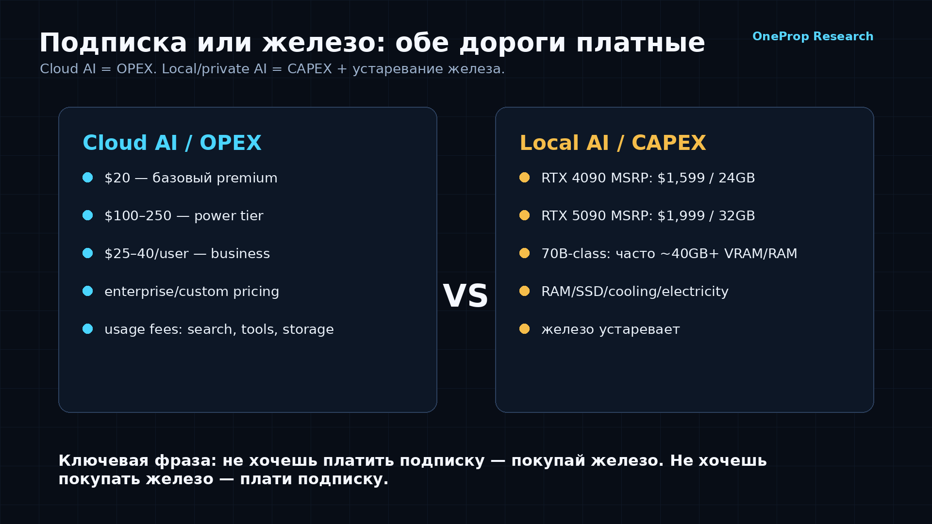 Cloud AI как OPEX против локального/private AI как CAPEX.